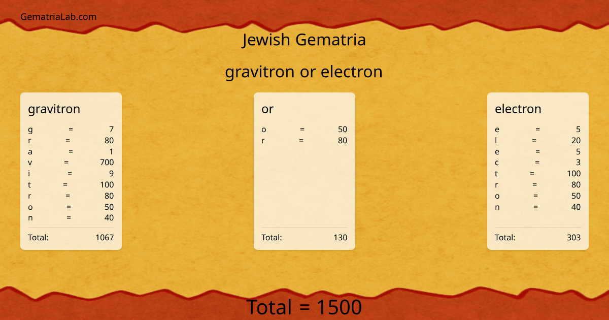 gravitron or electron in jewish Gematria